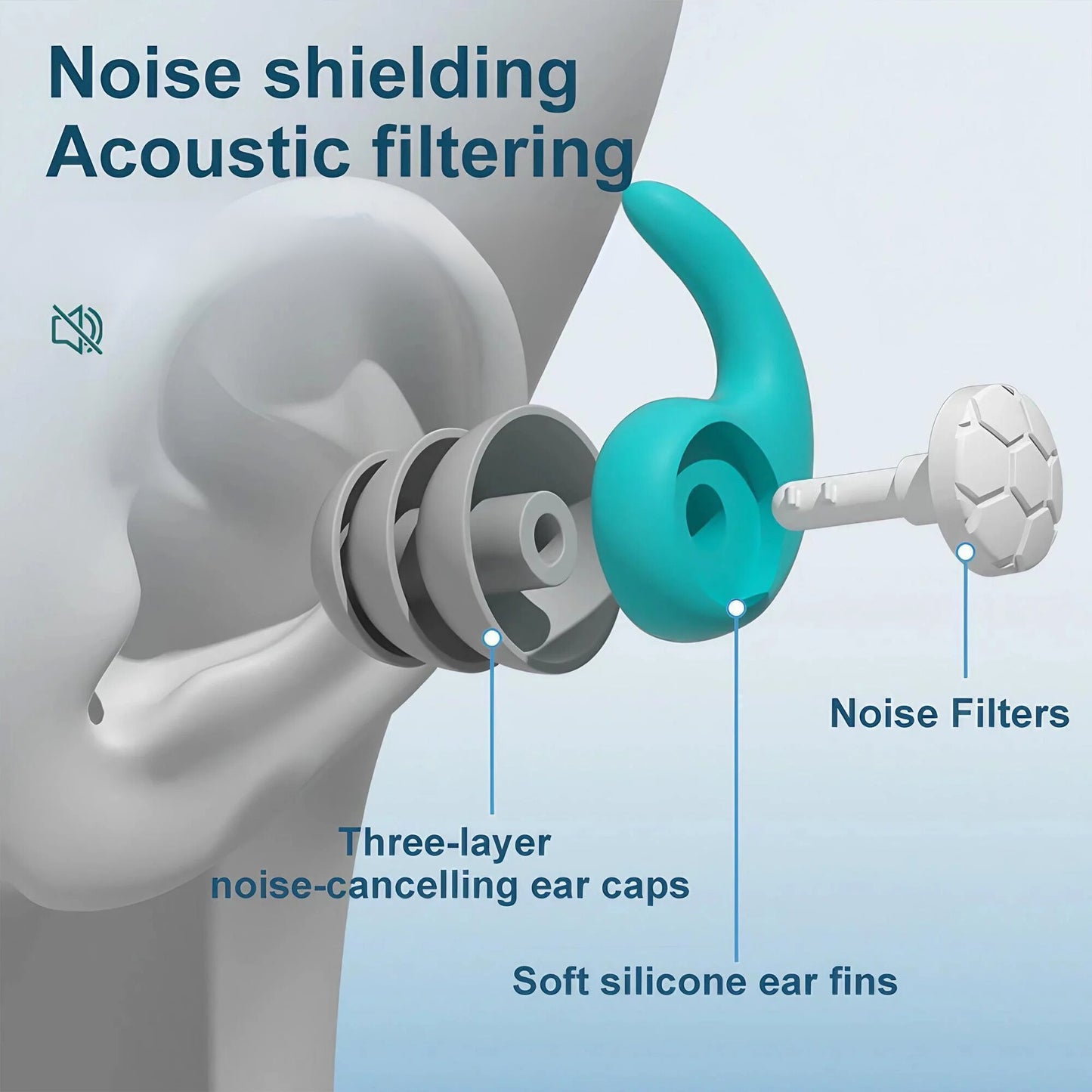 Noise-Canceling Silicone Earplugs – Waterproof, Comfortable Fit for Sleep, Swimming, and Ultimate Peaceful Quiet